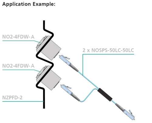Splitter Application Example